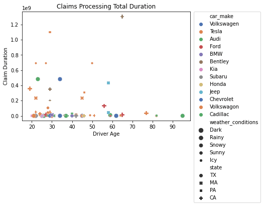 Regression-analysis