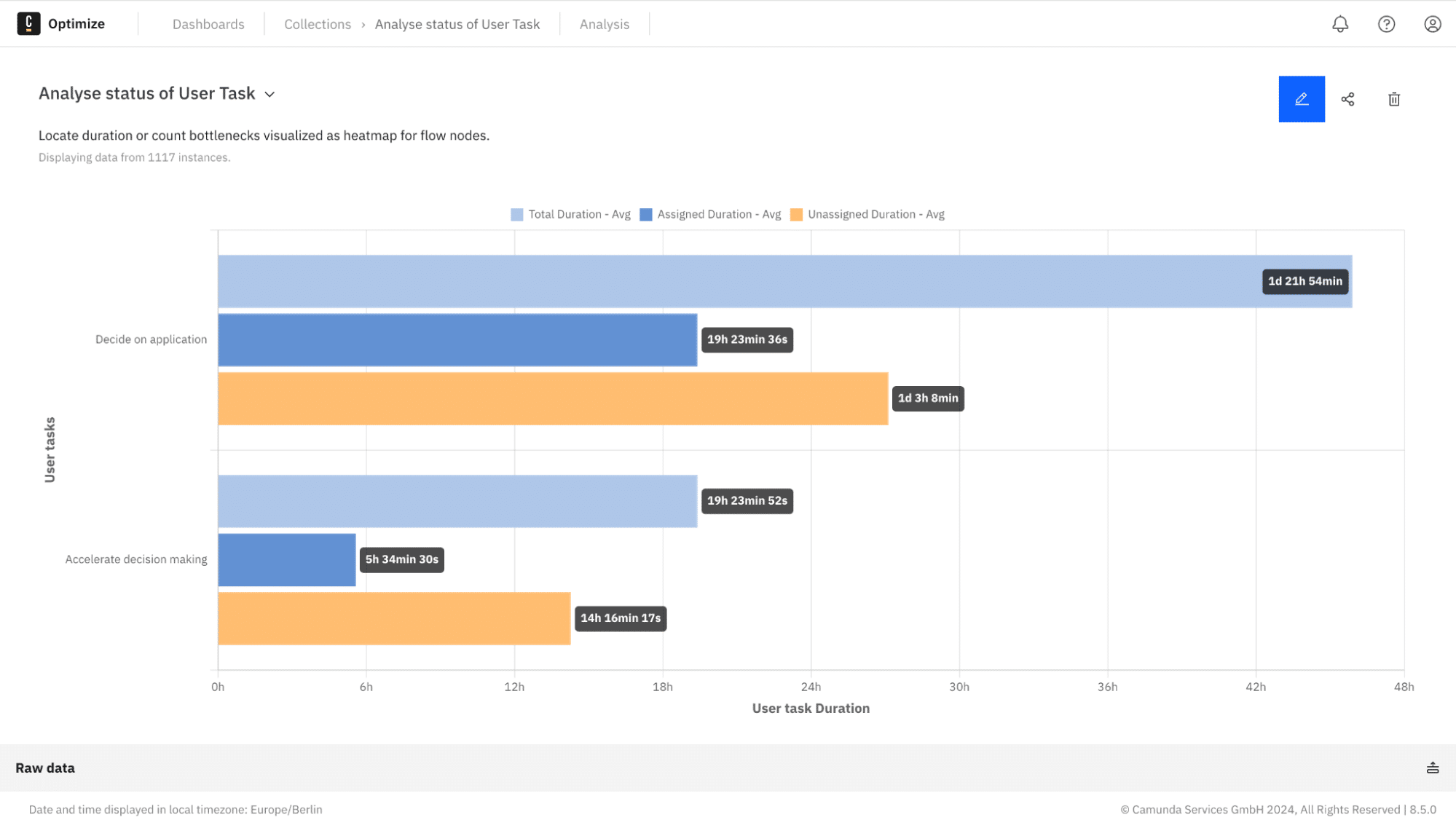 Reports-user-task-assignment-2