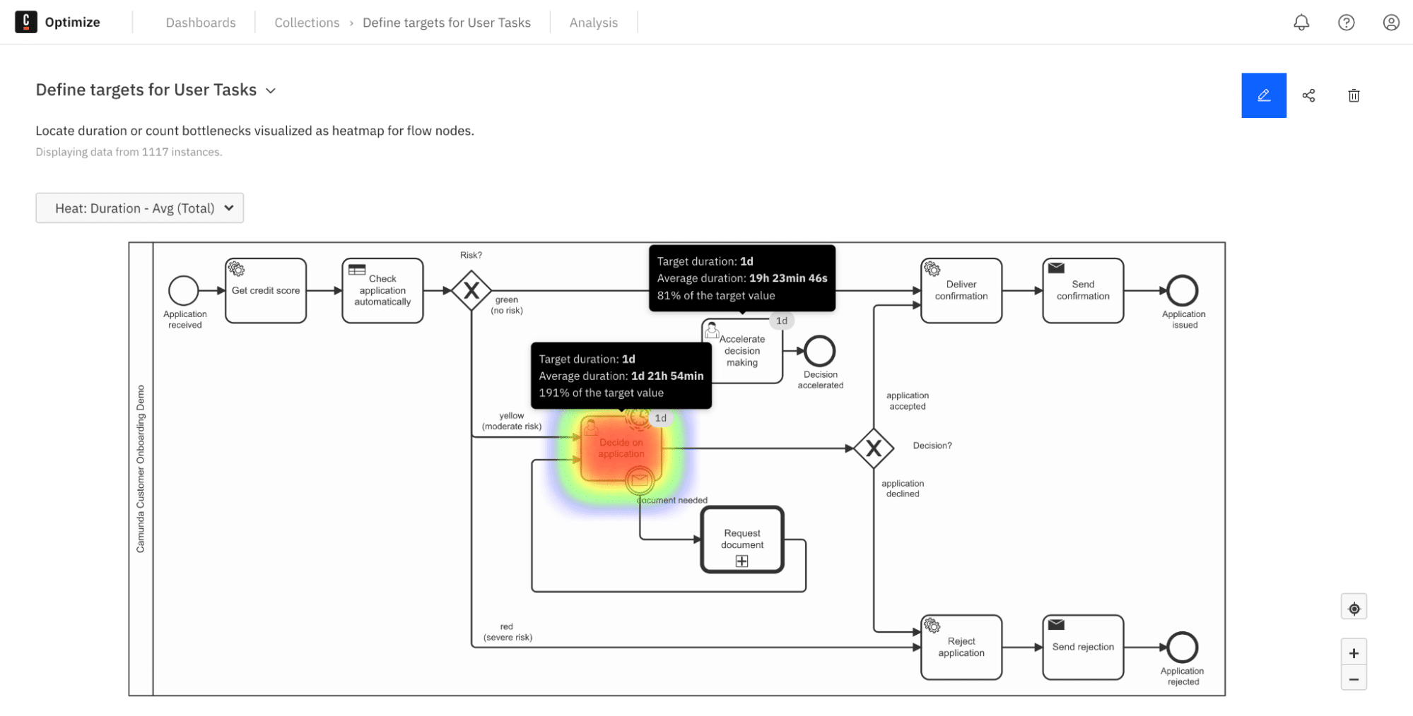 Reports-user-task-assignment