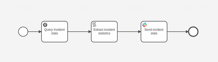 Send-via-slack-connector