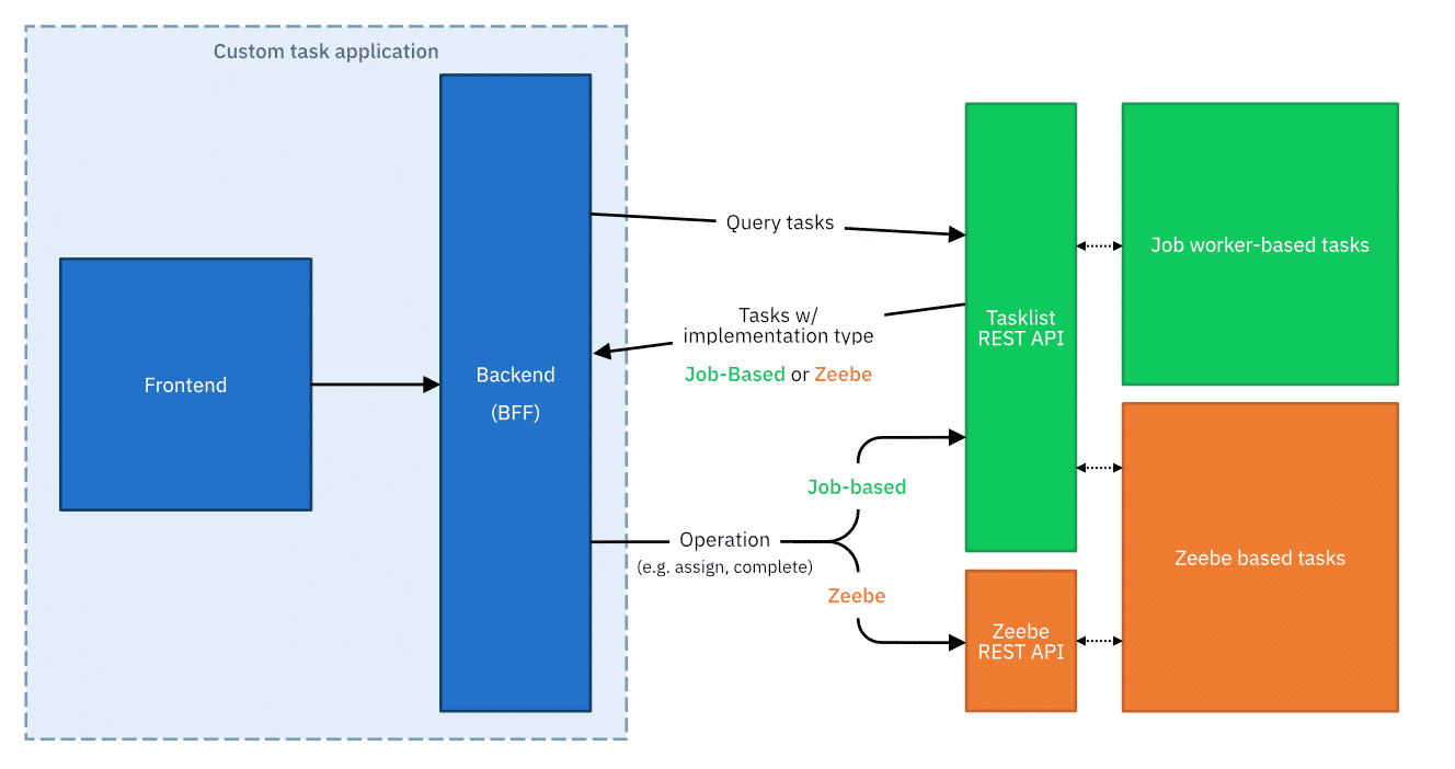 Tasklist-api-new-task-type-2
