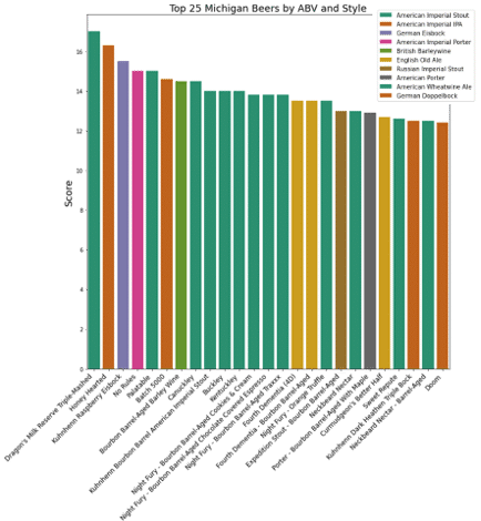 Top-25-beer-data