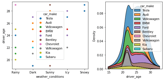 Visualizing-weather-age-under30