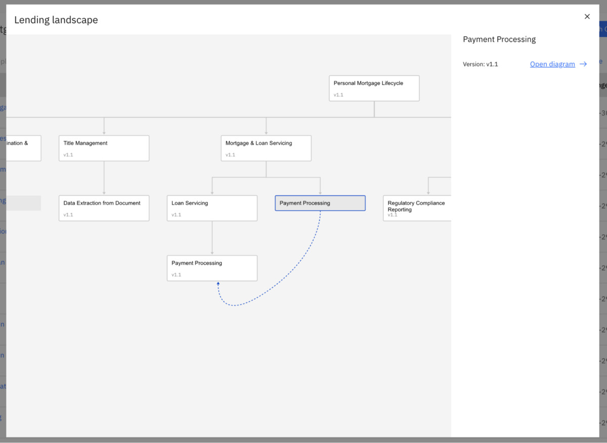 Web-modeler-landscape-visualization