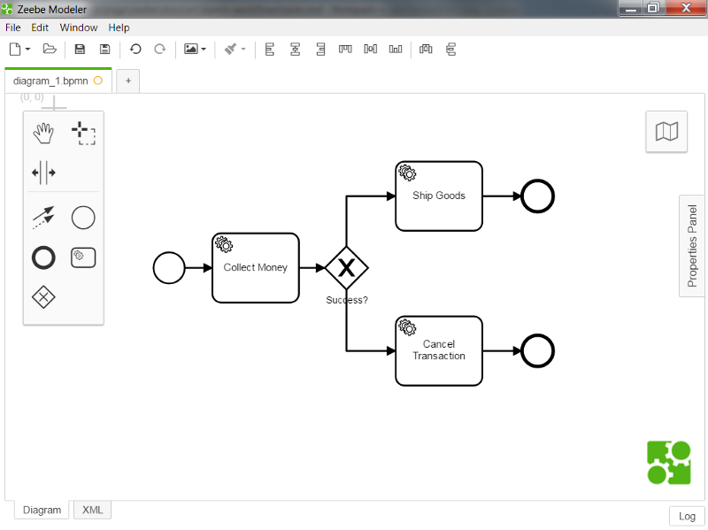 The basic order workflow